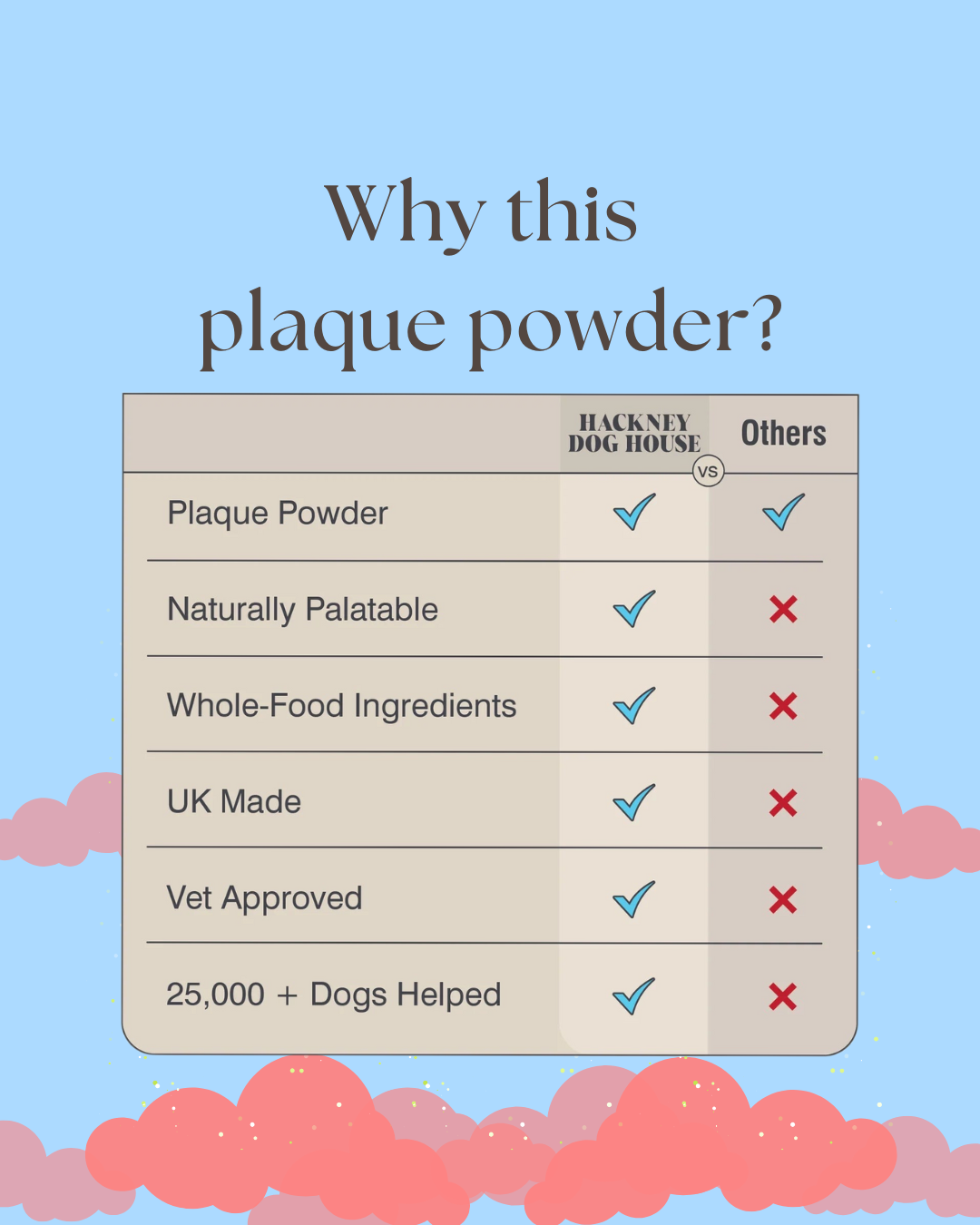 Pawlentine’s Enrichment Bundle